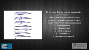 Лекция 1 Основы авиастроения  Часть 1 Теоретические основы авиации