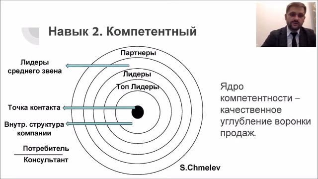 Отрывок из выступления Сергея Чмелева смотреть онлайн