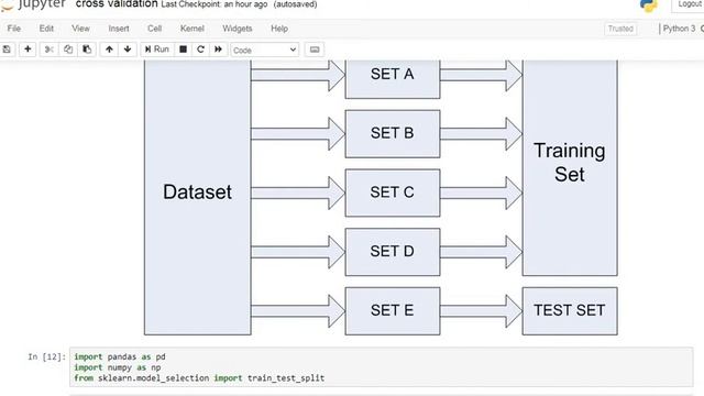 K-Fold cross validation clearly explained in python | jupyter notebook смотреть онлайн