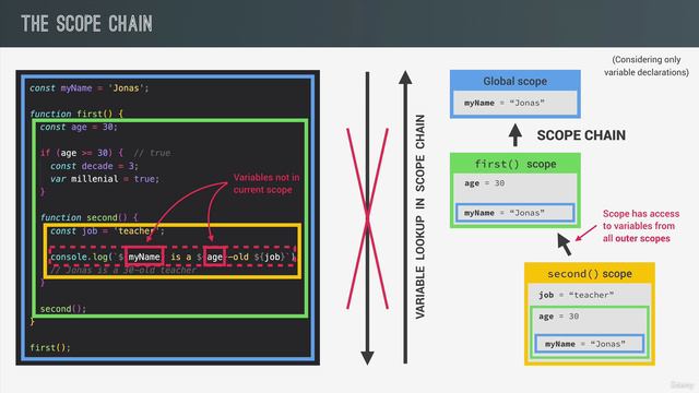 092 Scope and The Scope Chain смотреть онлайн
