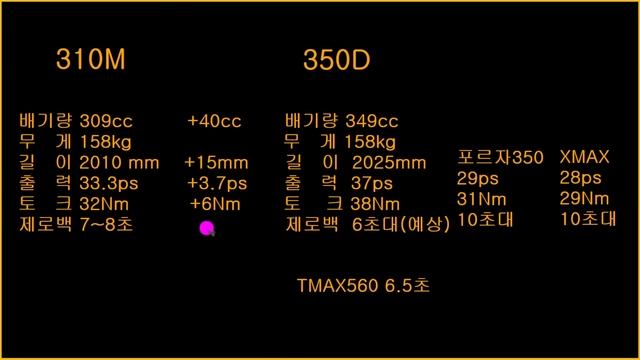 티맥스560 그동안 뭐했니? 딸랑 단조휠 장착하고 1800만원? /존테스350D 제로백 6초대 ? / 한국 수입시기 작두 타봅시다 смотреть онлайн