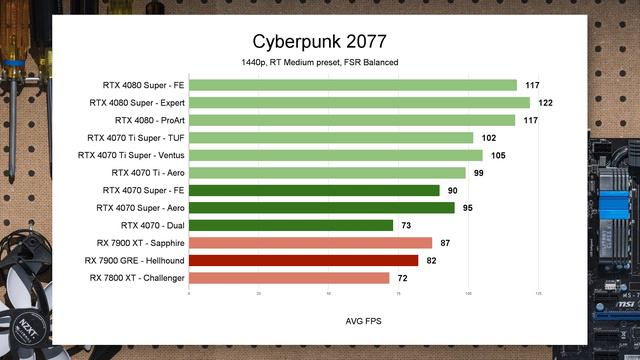 RX 7900 GRE Review: Head-To-Head vs RTX 4070 смотреть онлайн