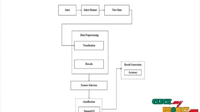 Python Image Processing Projects - Plant Disease Recognition - ClickMyProject смотреть онлайн