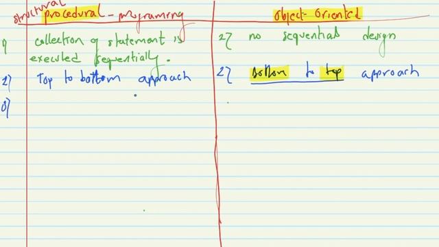 Object Oriented VS Procedural Programming Language || Readersnepal смотреть онлайн