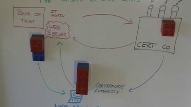 How SSL and OCSP Work смотреть онлайн