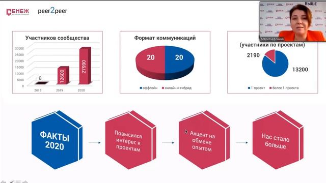 Мария Афонина о ключевых событиях Сенежа в 2020 году ПиРесборка 20 21 смотреть онлайн