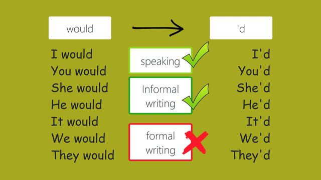 THIRD Conditional | All the Details and Tips смотреть онлайн