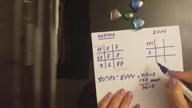 Нумерология для расчёта детей рожденных после 2000г.