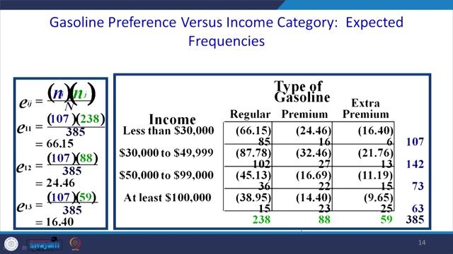 Chi Square Test of Independence part - I смотреть онлайн