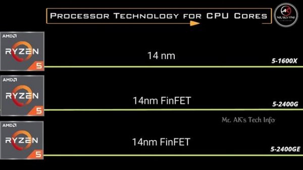 AMD Ryzen 5-1600X vs 2400G vs 2400GE  Processor Comparison l Ryzen Basic Model Processor l Desktop