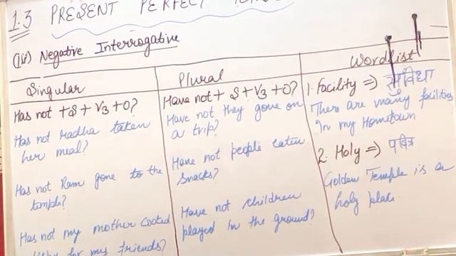 "Cracking the Mystery: Present Perfect Tense (Negative Interrogative) | Perfecting Grammar" смотреть онлайн