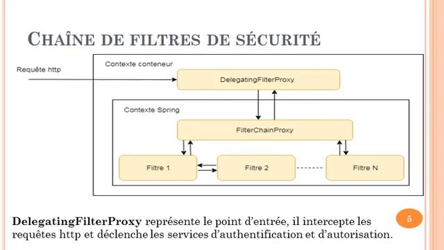 01 Spring security framework introduction смотреть онлайн