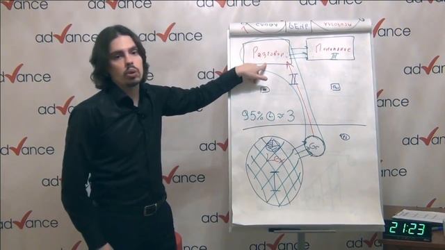 Инструмент «паттерны» | Как быстро выучить иностранный язык. 12+ смотреть онлайн