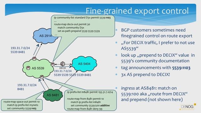 BGP communities 101 смотреть онлайн