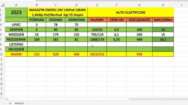 Niezależności ENERGETYCZNA ? Hybrydowy Magazyn Energi . Auto Elektryczne. Kolektory Słoneczne. смотреть онлайн