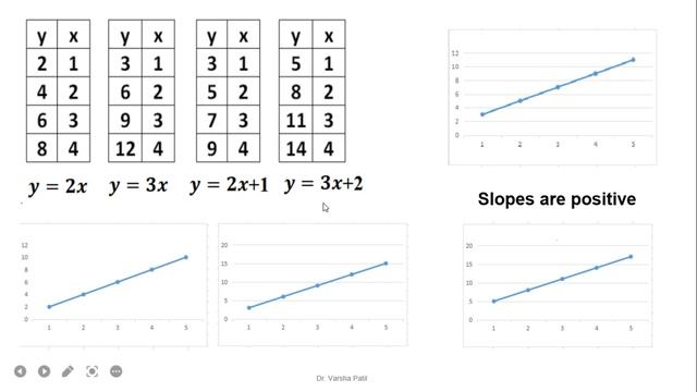 Linear Regression Basics, Derivation by Least Square Method, Partial Derivative, Beta0 and Beta 1 смотреть онлайн