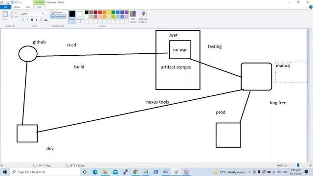 AZURE DEVOPS tutorials || Demo - 1 || by Mr. Satish On 21-01-2022 @7:30AM IST смотреть онлайн