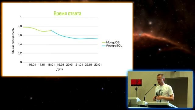 Как мы распрощались с MongoDB и перешли на PostgreSQL | Андрей Литуненко смотреть онлайн