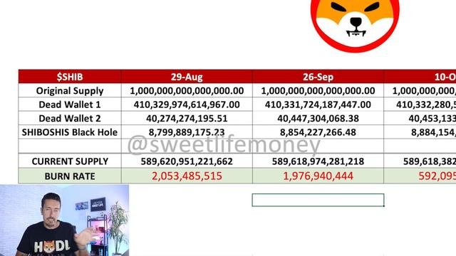 How Much Could Shiba Eternity Game Burn of Shiba Inu Coin? смотреть онлайн