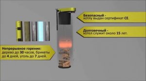 Устройство и характеристики - твердотопливный котёл Стропува (Stropuva)