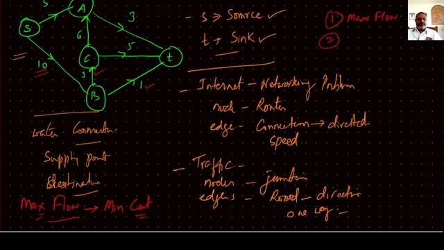 IP-83-Graph- Max flow/min cut of Directed Acyclic Graph(DAG)- An Introduction смотреть онлайн