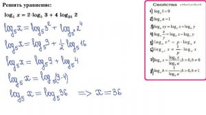 10 класс. Алгебра. Логарифмические уравнения.