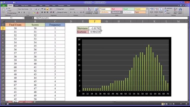 Data Transformation for Skewed Variables Using the LOG10 Function in Excel смотреть онлайн
