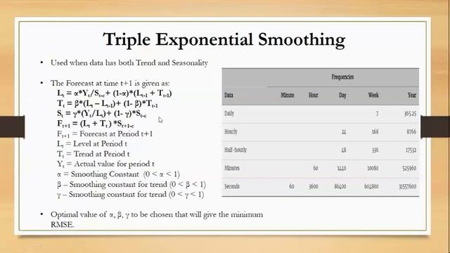 Forecasting Types | Part 10 | Data Science for Non-Programmers смотреть онлайн