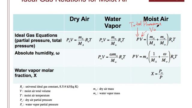 Partial Pressure of Water Vapor in Moist Air смотреть онлайн