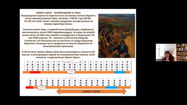 Элизабет Левин Темперология_10. От века индустриализации к нашим дням. 28.08.22. смотреть онлайн