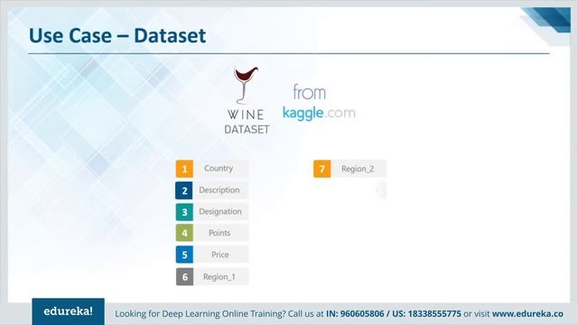 Keras Tutorial For Beginners | Deep Learning Models Using Keras | Edureka | Deep Learning Rewind - смотреть онлайн