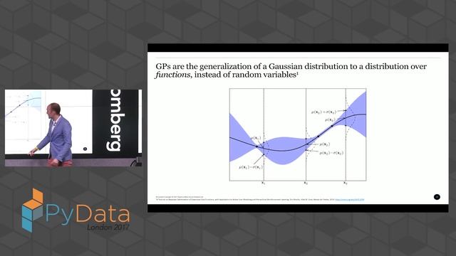 Thomas Huijskens - Bayesian optimisation with scikit-learn смотреть онлайн