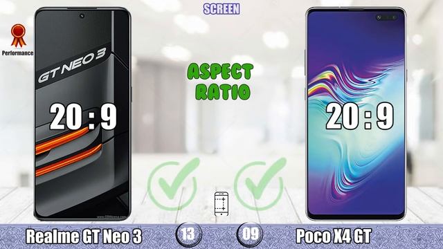Samsung Galaxy S10 vs Realme GT Neo 3 смотреть онлайн