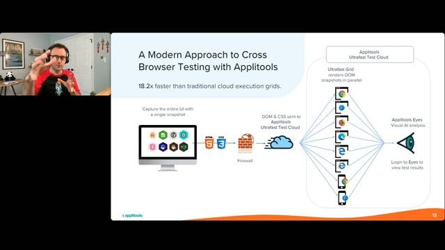 Cross Browser Testing with Cypress смотреть онлайн