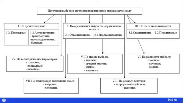 Чем мы дышим, или об исследовании загрязнения воздуха смотреть онлайн