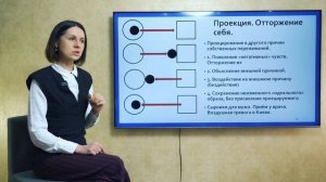 Проекции. Отторжение себя. Понятный психоанализ. Ольга Демчук Исследовнаие внутреннего мира личност