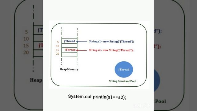 String in Java смотреть онлайн