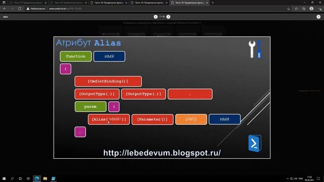 Псевдонимы параметров в функциях и скриптах Windows PowerShell 5