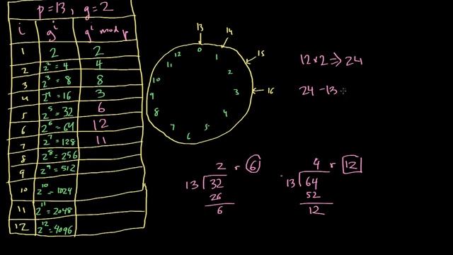 Modular Arithmetic Example смотреть онлайн