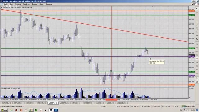 Утренний брифинг #MarketBriefingCase 06032018 смотреть онлайн