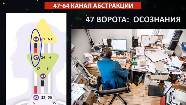 Канал Абстракции 47 64 || Дизайн Человека || Урок 7-28 Как читать свой Бодиграф смотреть онлайн