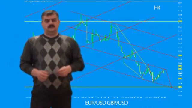 21.05.2013  Технический Анализ  Мавлет Багиев  Inforex.az