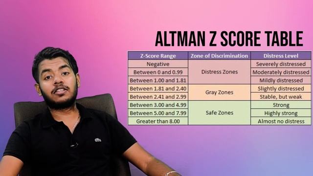 Altman Z Score in Stock Trading | Long term Strategy | Fundamental analysis смотреть онлайн