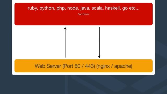 DOFD Episode 2: Understanding the Stack смотреть онлайн