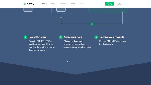 [RU] ICO Carry Protocol Обзор смотреть онлайн