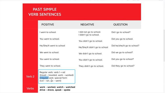 Past Simple - самое популярное время в английском языке, быстро и понятно - Leo English #6 смотреть онлайн