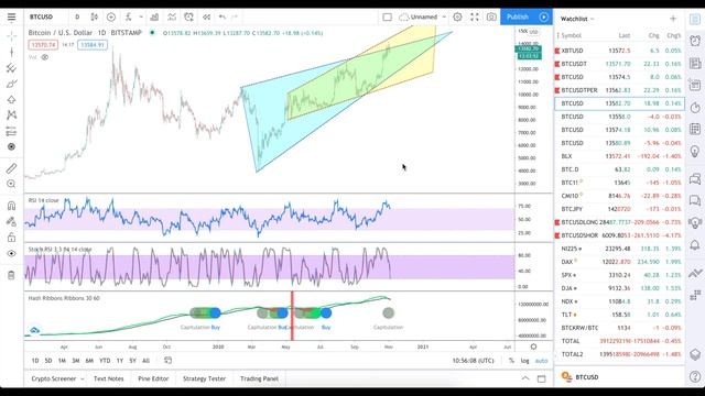 Биткойн: рост начет ускоряться, если увидим сигнал “BUY” на Hash Ribbons. смотреть онлайн