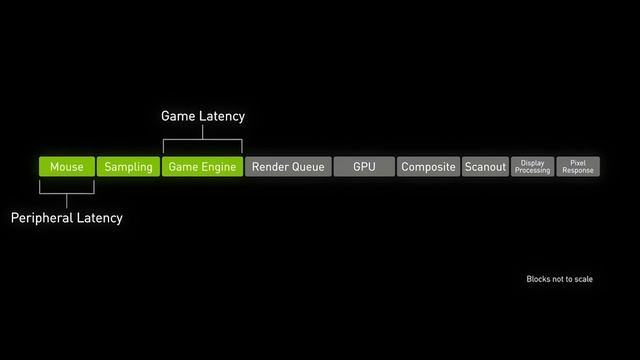 PS5 Has 664GiB of Usable Space? RTX 3070 Decimates RTX 20 Cards In Benchmarks смотреть онлайн