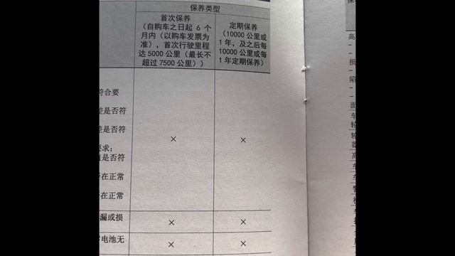 Volkswagen ID4, Service Interval Overdue или значок гаечного ключа в уведомлениях.