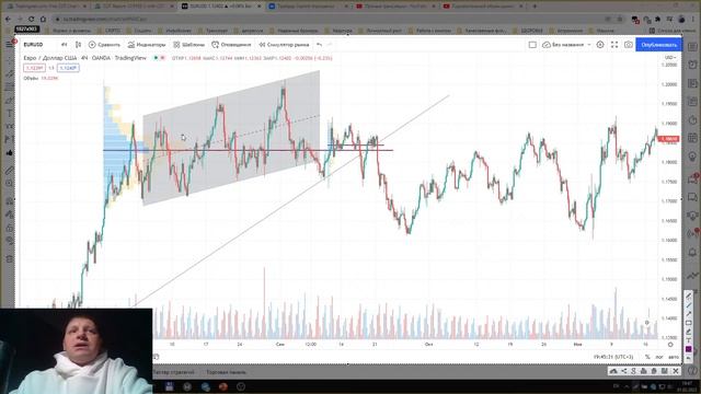 Горизонтальные объемы рынка. Структура рынка. Фишки смотреть онлайн